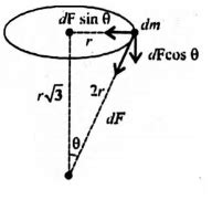 A uniform ring of mass m and radius r is placed directly above a ...