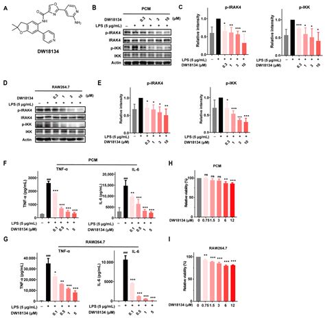A Novel IRAK4 Inhibitor DW18134 Ameliorates Peritonitis and ...