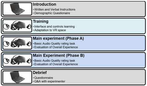 Science Experiment Procedure 的图像结果
