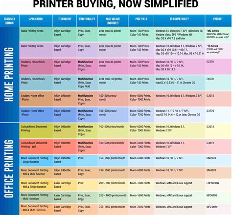 Canon PIXMA TS307 Single Function WiFi Color Inkjet Printer - Canon ...