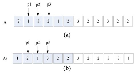 A Hybrid GA with Variable Quay Crane Assignment for Solving Berth ...