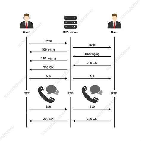 SIP Server for Linux 的图像结果