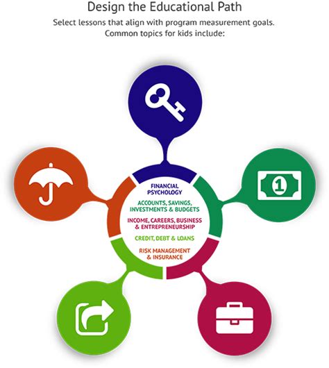 Basic Financial Literacy 的图像结果