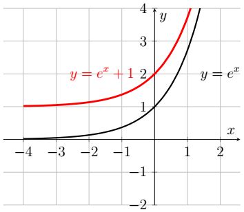 Image result for Natural Exponential Graph Transformations