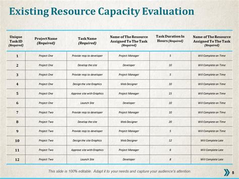 PowerPoint Presentation for Utilization 的图像结果