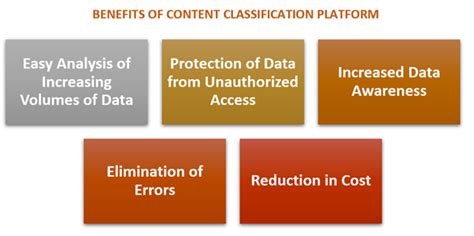 Discover How Content Classification Feature of 3RDi Search can Help ...