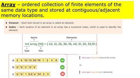 Linear Data Structure Using Arrays in C 的图像结果