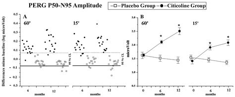 Citicoline Oral Solution Induces Functional Enhancement and Synaptic ...