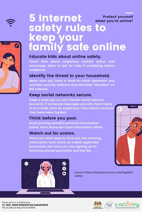 Image result for 5 Internet Safety Tips
