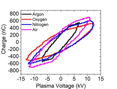Characterizations of a Plasma-Water System Generated by Repetitive ...