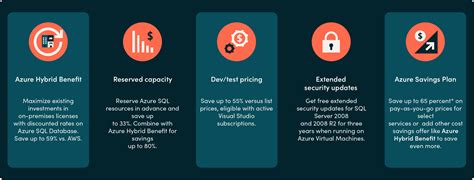 Image result for Azure SQL Offerings
