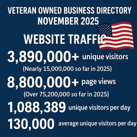 Golden Corral Military Appreciation Night FREE Meal - Veterans Day 2025 ...