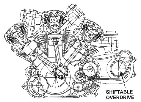 Engine Configuration 的图像结果