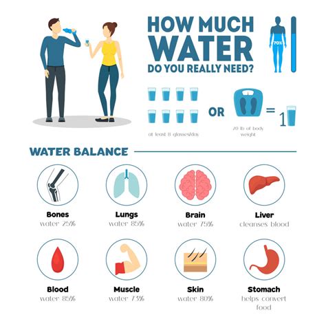 Healthful Hints for Hydration | Corporate Fitness Works