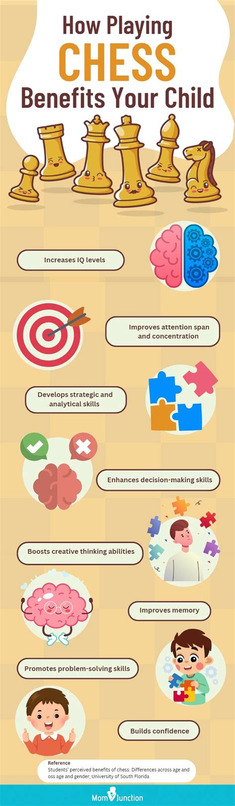 Image result for ChessKid.com Strategies