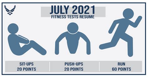 Air Force releases updated fitness test score breakdown > Air Combat ...