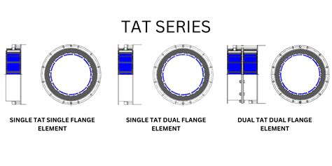 Radial Pneumatic Drum Clutches & Brakes | www.pneumaticclutch.com