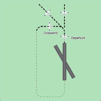 Image result for Overhead Traffic Pattern