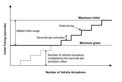 Variable Timing 的图像结果