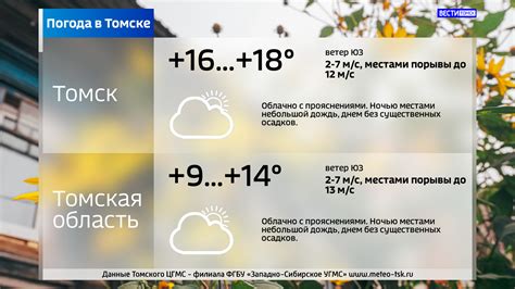 Облачно и +18°С: погода в Томске на субботу