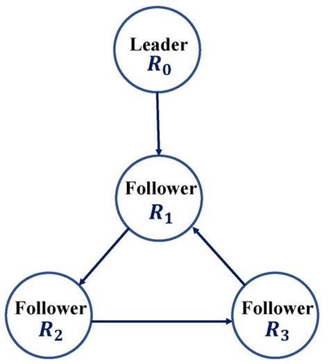Robotics | An Open Access Journal from MDPI