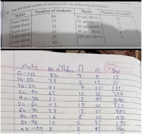 The Question doesn't have fi column , then how to find fi ?I haven't ...