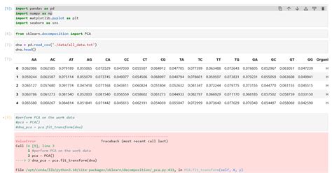 Image result for Python Considered Data Set Questions