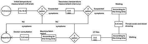 Agent-Based Simulation of Virus Testing in Certain-Exposure Time ...