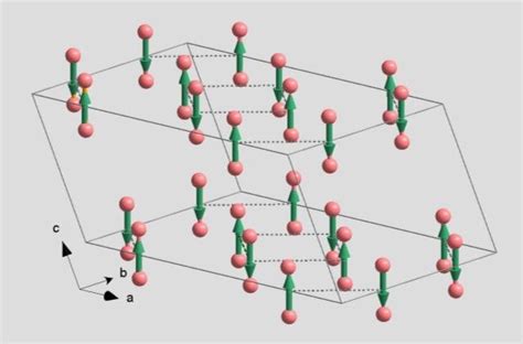 2 O2 Structure 的图像结果