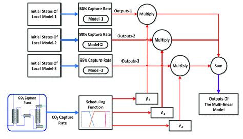 Image result for Multi Linear Calculators