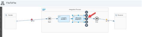 Image result for Message Mapping in SAP CPI Tutorial