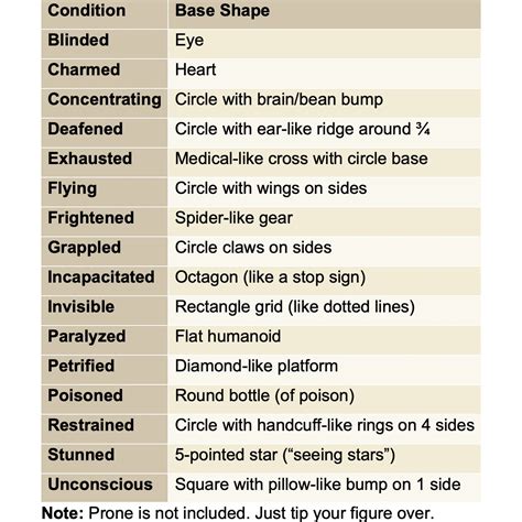 16 D&D 5e Condition Markers Printable Miniature STL - Wyrmworks Publishing