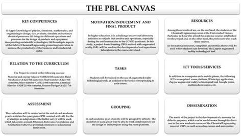 Augmented Reality: An Emergent Technology for Students’ Learning ...