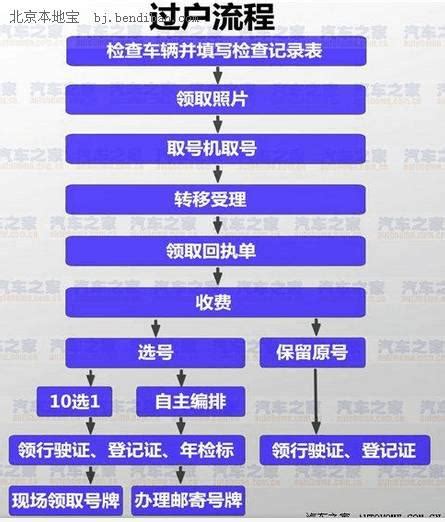 南昌过桥垫资贷款(汽车抵押贷款)2023已更新(今日/微博)88-网商汇资讯频道