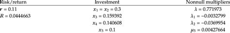 Image result for Optimal Solution Equation