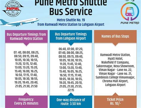 Pune Metro: Latest Updates, Route Map, Time Table, Metro App - 2024 ...