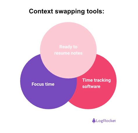 Context Switch Fast 的图像结果