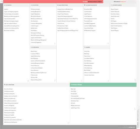 What is TK Maxx's business model? | Vizologi