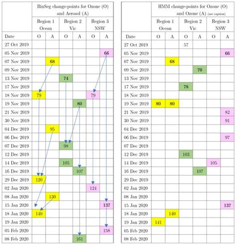 Random Forest Spatial-Temporal and State Space Models to Assess the ...