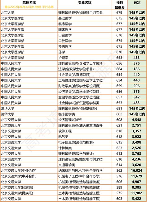 重庆2022年本科批普通高校招生信息表Excel表格 - 哔哩哔哩