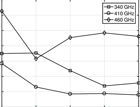 Image result for Formula for Channel Capacity