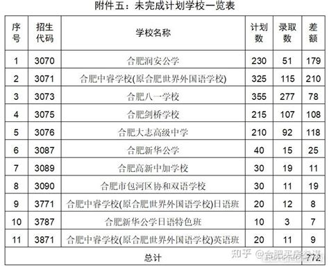 合肥市2020年各高中学校录取分数线公布（详细） ---安徽新闻网