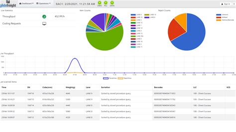 Image result for Befaster Software