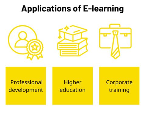 What Is eLearning 的图像结果