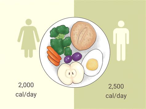 What Increases Your Appetite