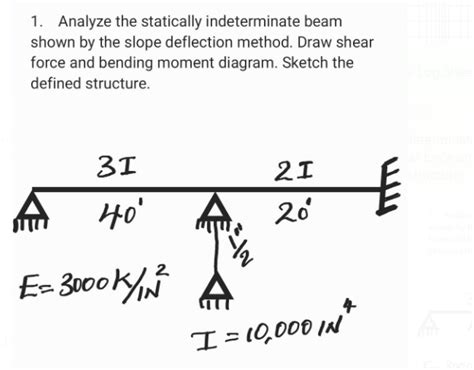 Image result for Statically Indeterminate Beam Deflection