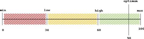 Image result for JavaScript Meter Design