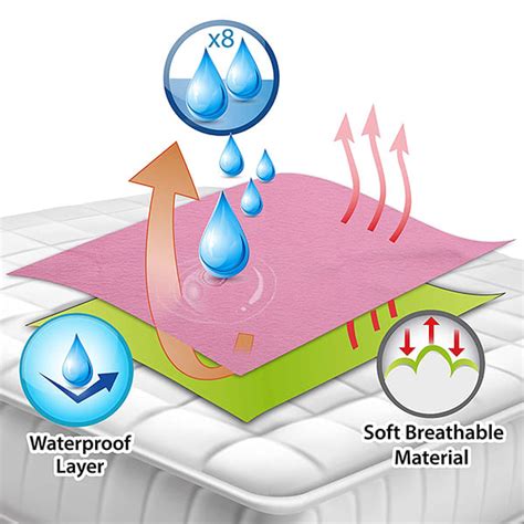 Buy Auto dry Extra Absorbent Dry Sheet / Bed Protector Online India