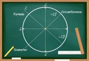 Image result for Physics Pi