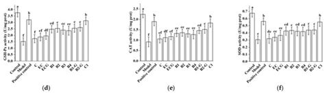 The Relationship between Procyanidin Structure and Their Protective ...
